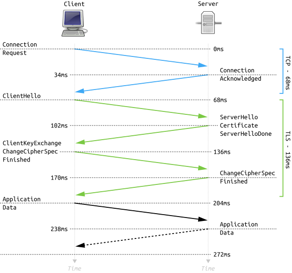 TLS Fingerprinting How It Works Where It Is Used And How To Control Your Signature Lwt Hiker