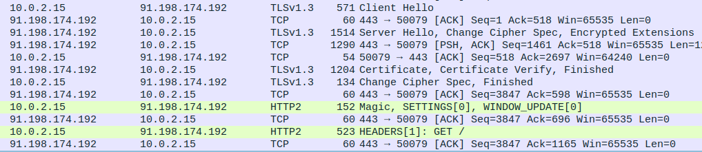 Decrypted TLS