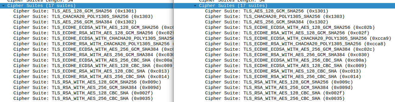 Cipher Suite Comparison